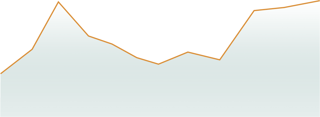 graphic